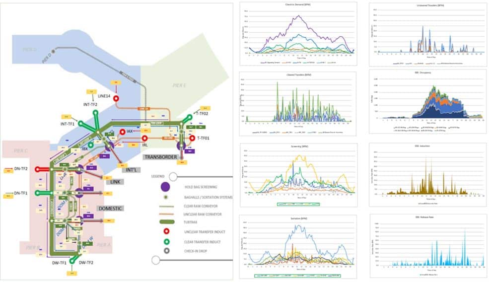 Map of transportation system with graphics and data visualizations